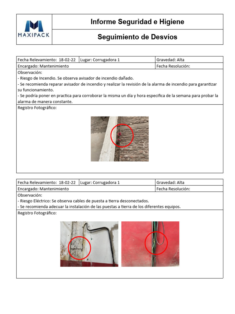 Informe Seguridad e Higiene - Seguimiento de Condiciones Inseguras 2022 ...