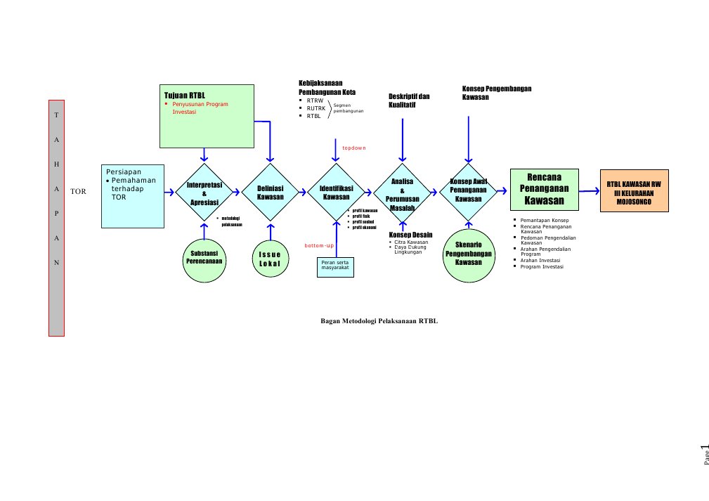 Data Encoding and Structure Analysis | PDF | Computers
