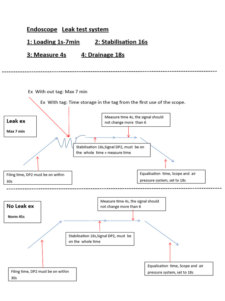 Endoscope Leak test system PDF