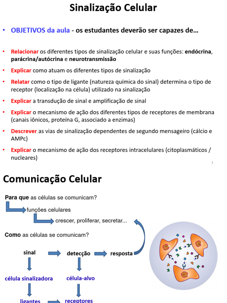 Tipos e Mecanismos de Sinalização Celular | PDF | Receptor (Bioquímica ...