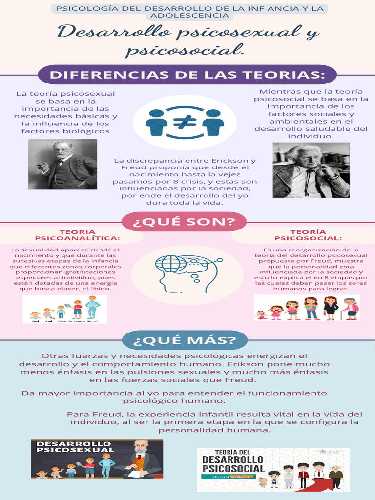 Infografía. ACTIVIDAD 3. Psicología Del Desarrollo de La Infancia Y La ...