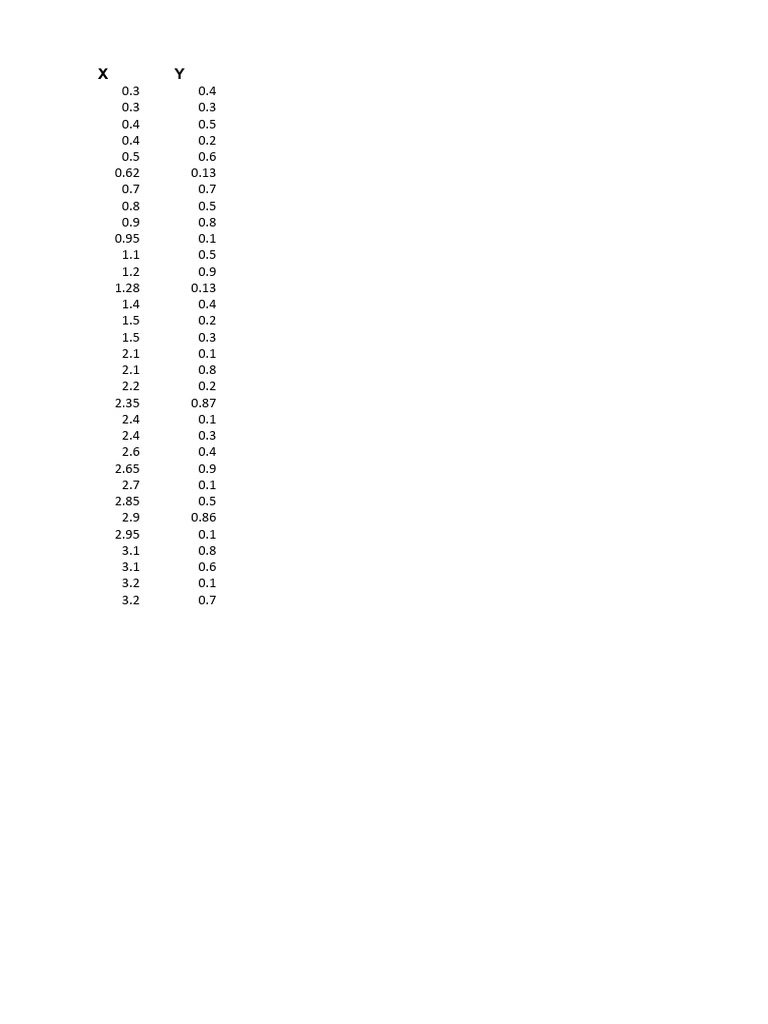 Data Points Analysis and Trends | PDF
