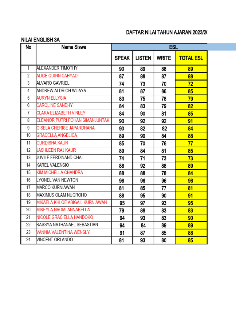 nilai-raport-natplus-kls-3-fretty-pdf
