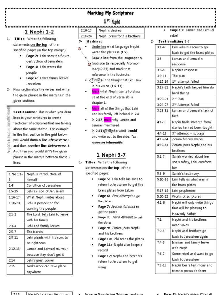 Scripture Study Guide for LDS Youth | PDF | Religious Belief And ...