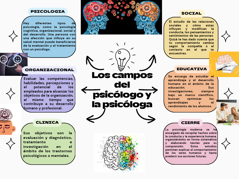 campos de la psicologia | Descargar gratis PDF | Sicología | Educación