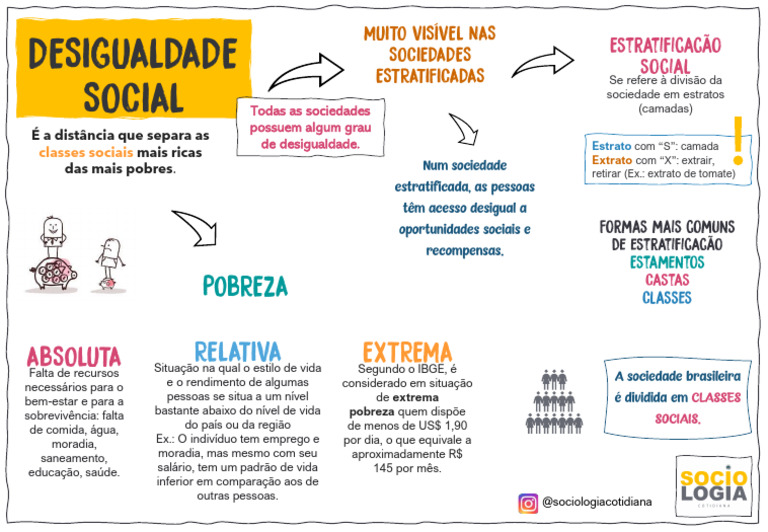 Desigualdade e Estratificação Social no Brasil | PDF