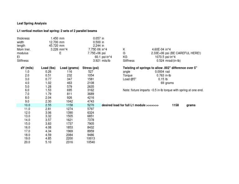 Leaf Spring Analysis L1 Vertical Motion Leaf Spring 2 Sets of 2