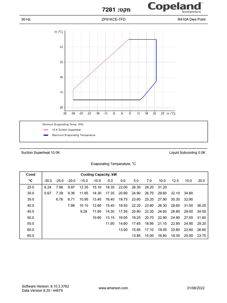 Cond cooling capacity kw c minimum evaporating temp with 10 k