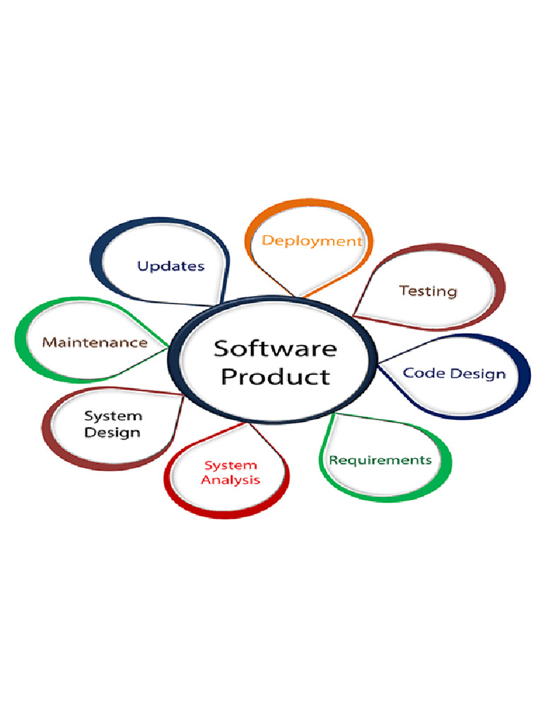 Software | PDF
