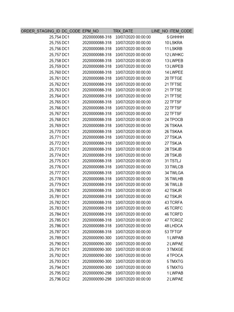 Inventory Data for RDC Jakarta | PDF