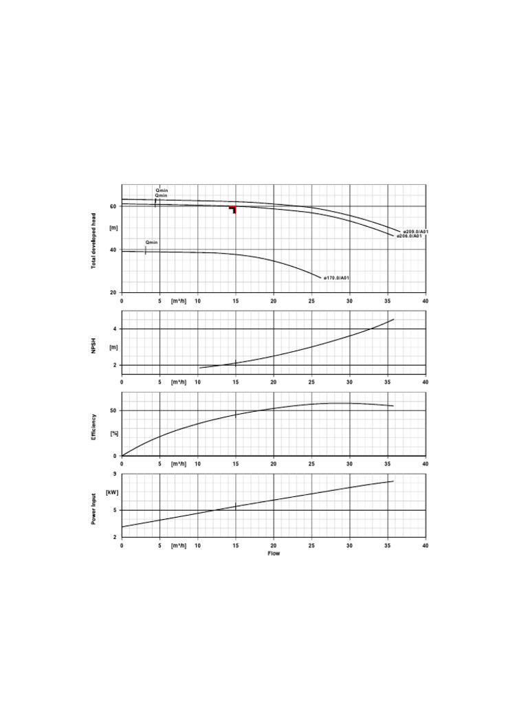 Pump Curve PDF