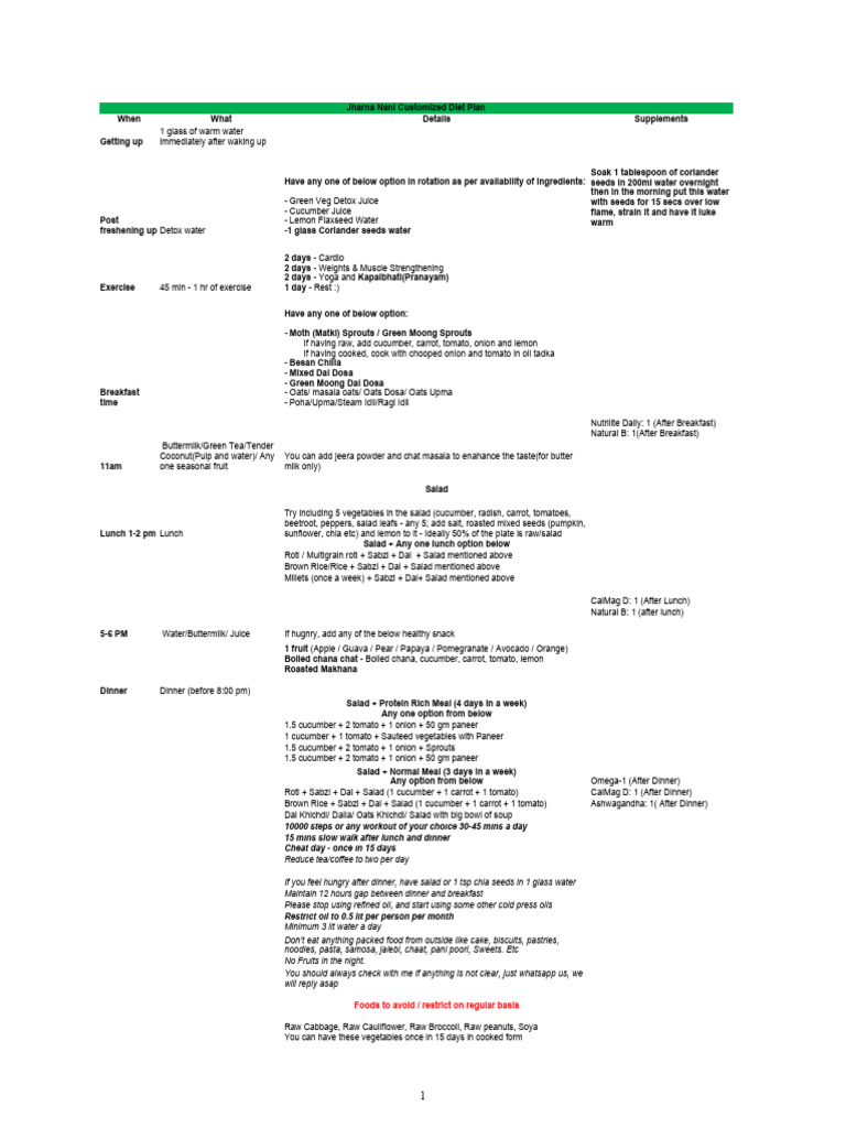 Thyroid Diet Plan | PDF | Indian Cuisine | Lunch