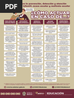 Protocolo de Actuación Escolar Puebla | PDF | Abuso infantil | Violencia