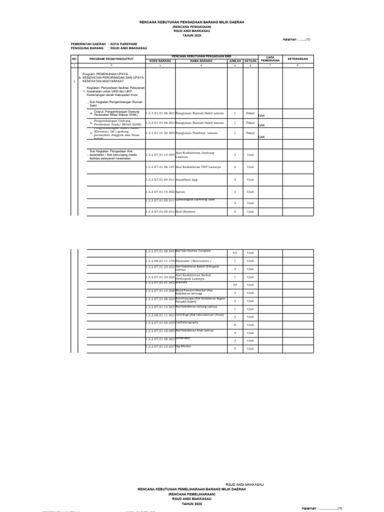 Rencana Pengadaan BMD RSUD 2025 | PDF