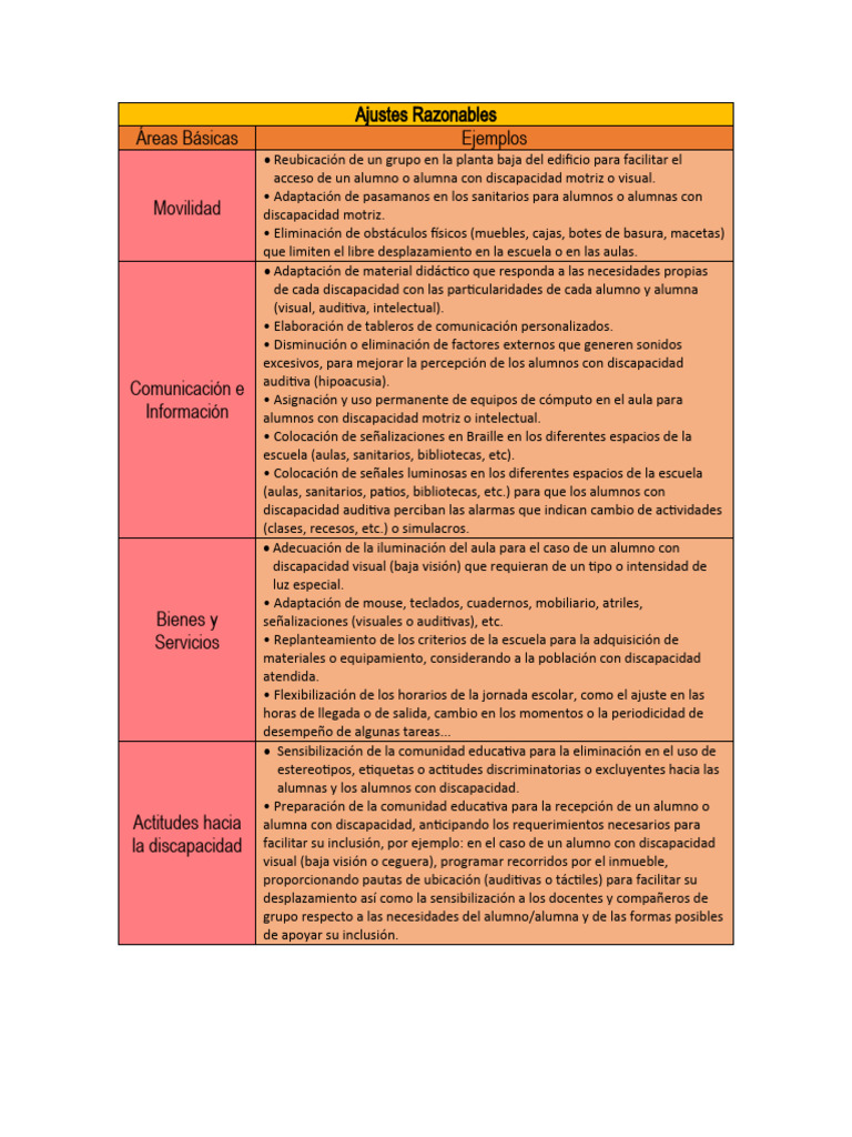 Ajustes Razonables | PDF | Invalidez | Salón de clases