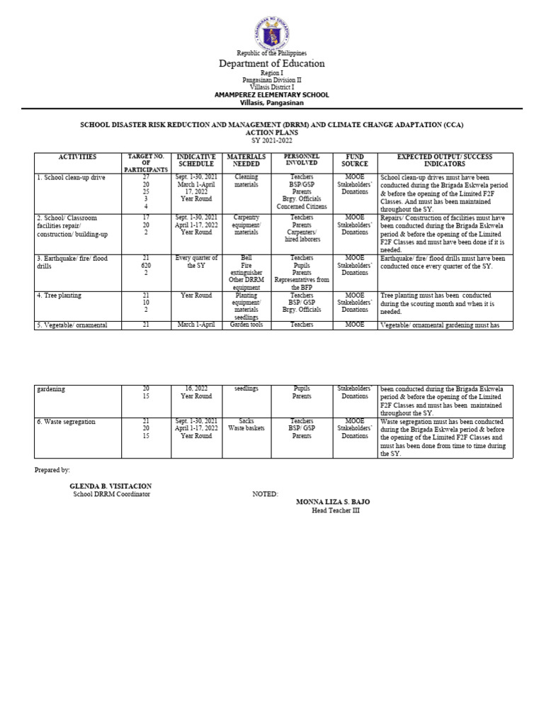 drrm-action-plan-1-download-free-pdf-natural-environment