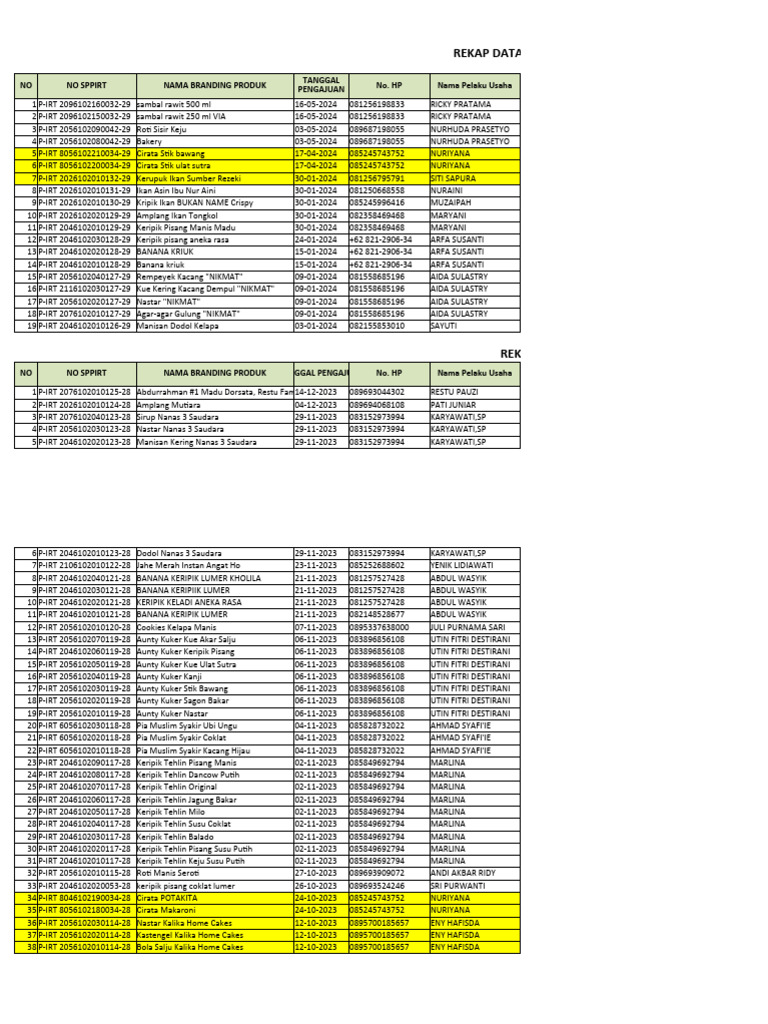 Rekap Data PIRT 2024 dan 2023 | PDF | Convenience Food | Indonesia