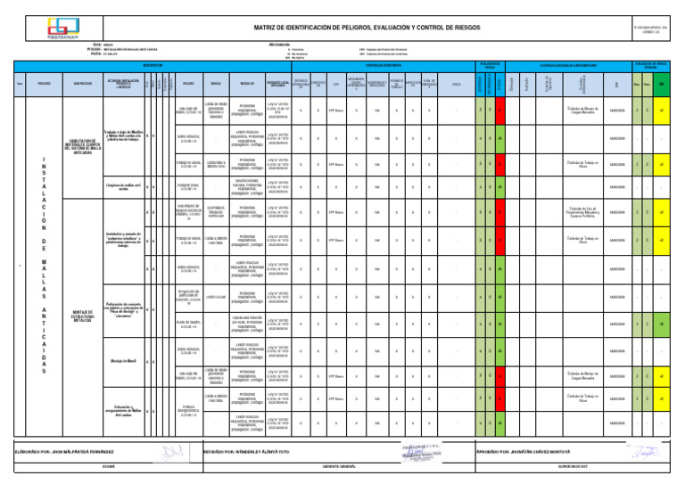 Matriz IPERC | PDF