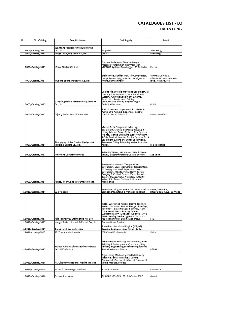 Logistics Catalogue Update May 2018 | PDF | Machines | Instrumentation