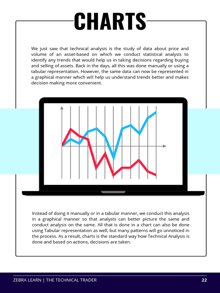 Understanding Chart Analysis Basics | PDF | Chart | Technical Analysis