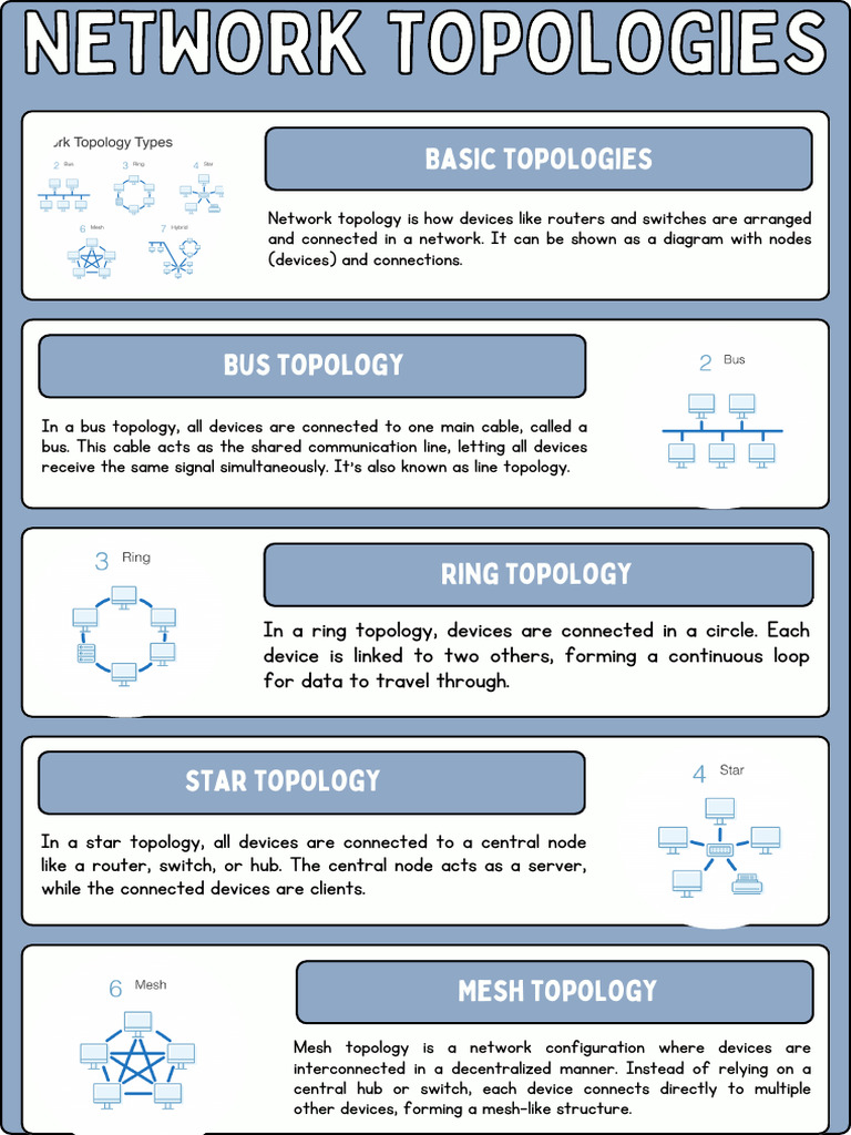 Computer Science Poster | PDF | Science & Mathematics | Technology ...