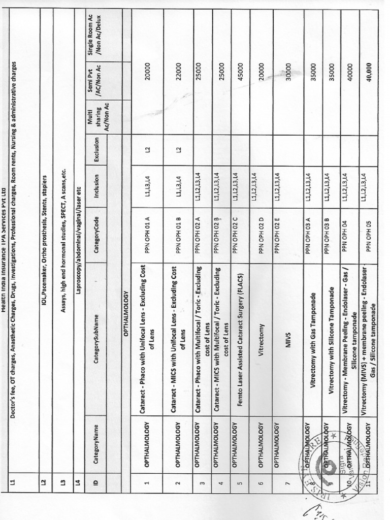 Health India Rate List | PDF