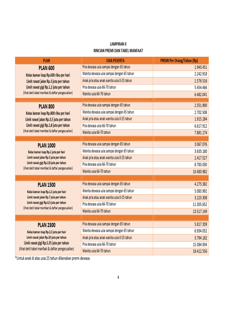 Rincian Premi dan Manfaat Asuransi Kesehatan | PDF | Ilmu Sosial