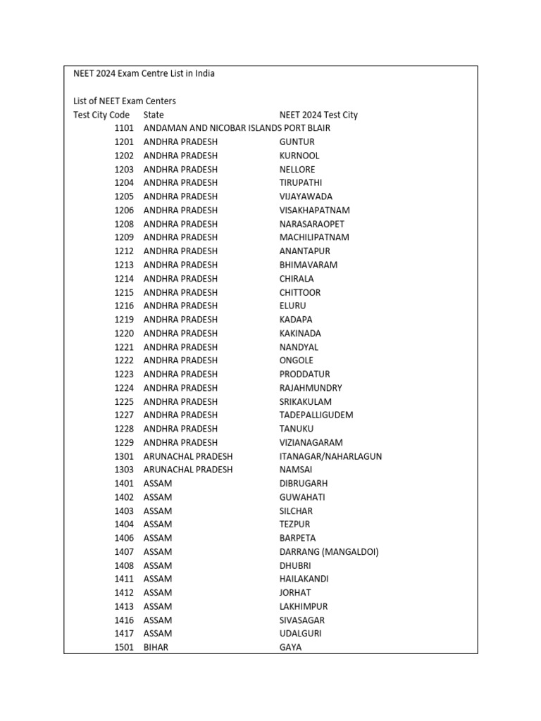 NEET 2024 Exam Centre List in India | PDF | Gujarat | Punjab