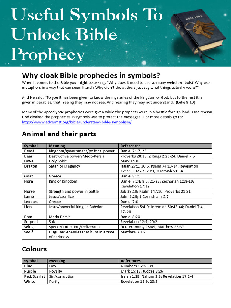 Bible Prophecy Symbols Pdf Daniel Biblical Figure Bible