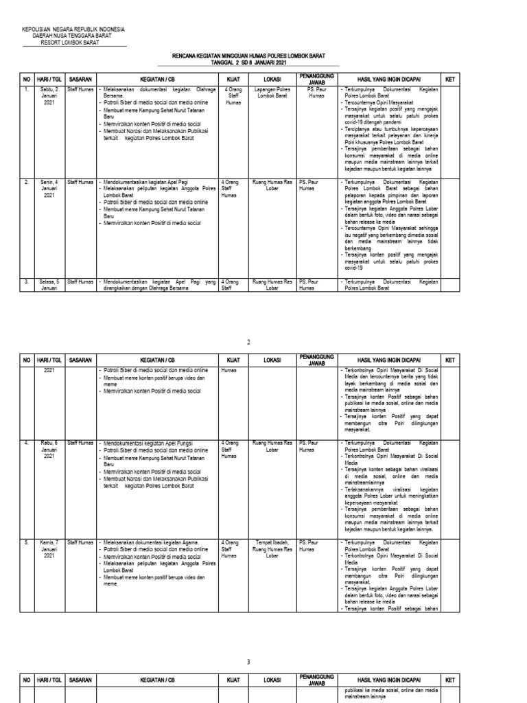 1 Rengiat Mingguan Humas (2 SD 8 Jan 2021) | PDF