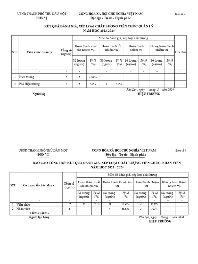 Bieu so 2 bieu so 4 2023 2024 pdf