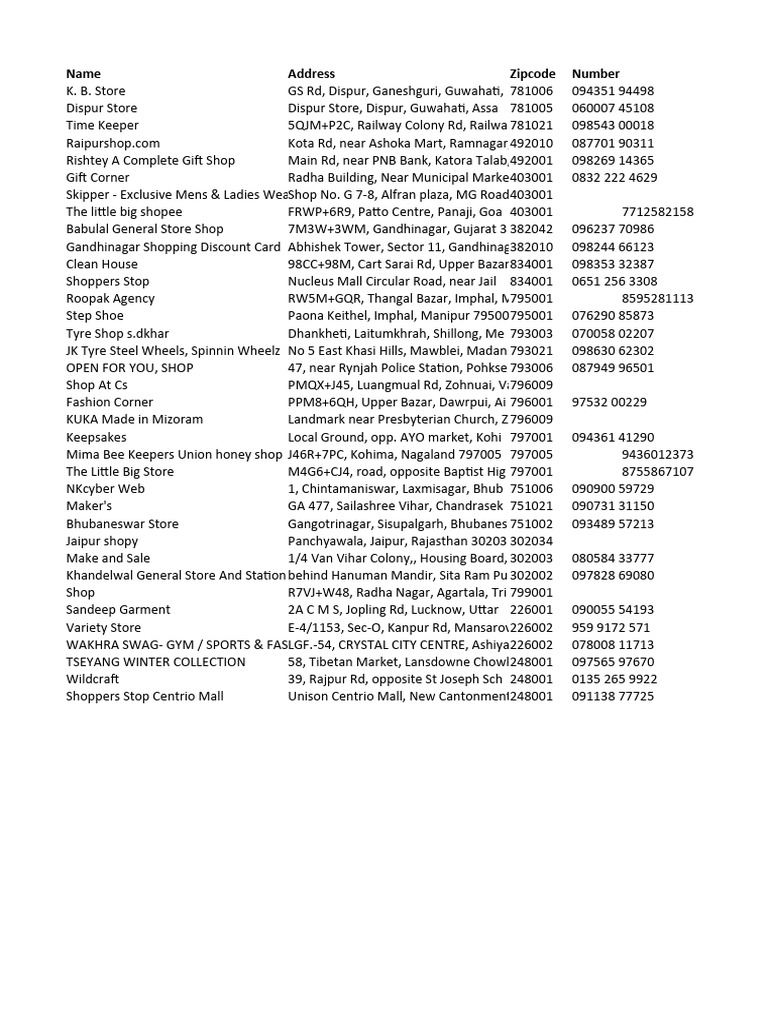 Shop Keeper Sample 2024 | PDF