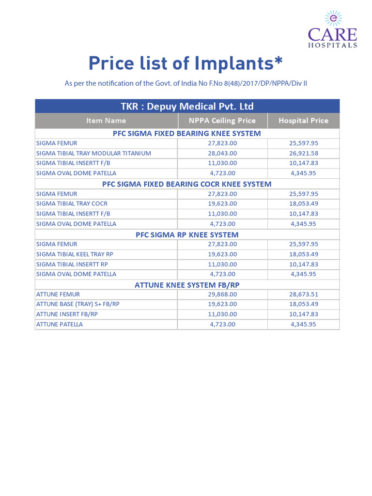 Destiknee Knee System Pricing Details | PDF | Knee | Lower Limb Anatomy
