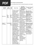 APST Graduate Teacher Standards Guide | PDF | Teachers | Learning