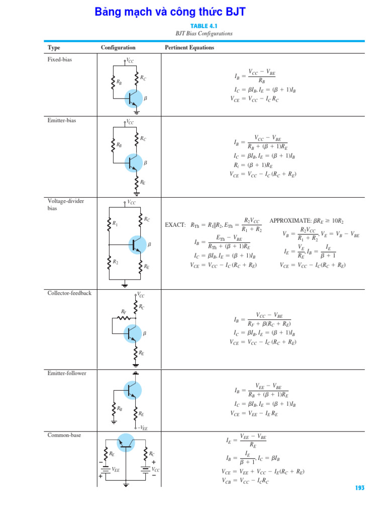 BJT Bias Configurations and Equations | PDF | Field Effect Transistor ...
