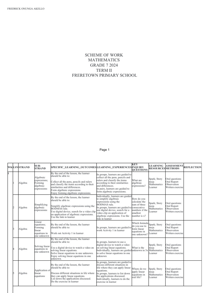 Grade 7 Mathematics Scheme of Work 2024 | PDF | Equations | Algebra