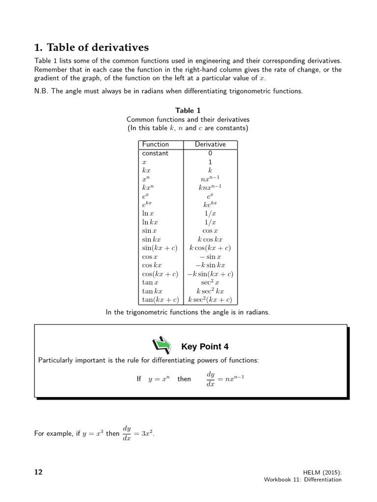 Derivatives of Standard Functions | PDF | Trigonometric Functions ...