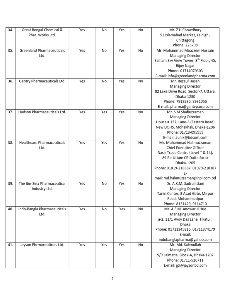 Pharma Company List 2 Download Free PDF Bangladesh