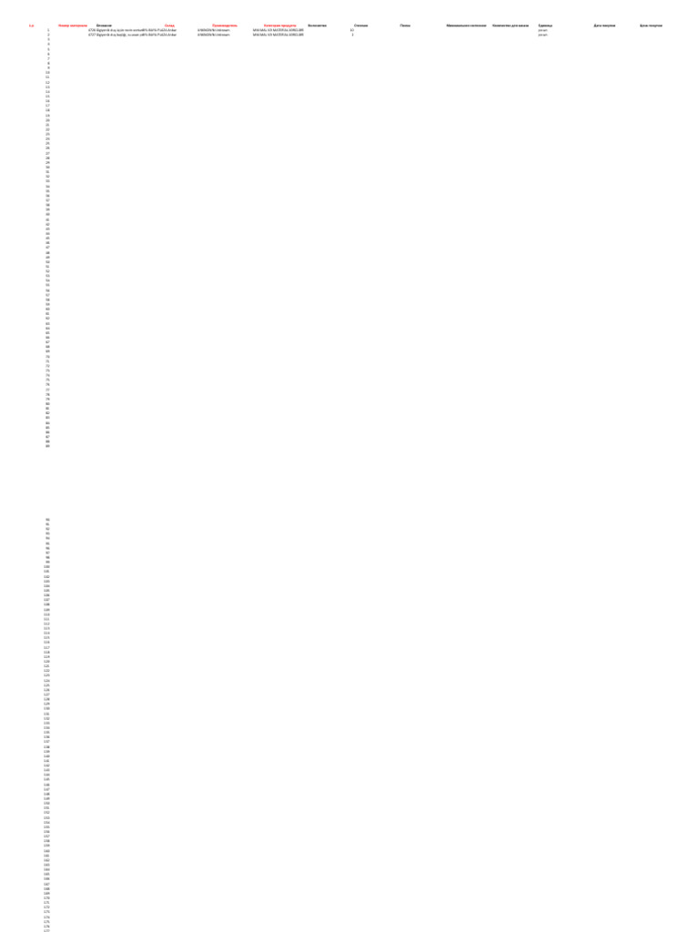 Parts Import Template BP 05062024 | PDF