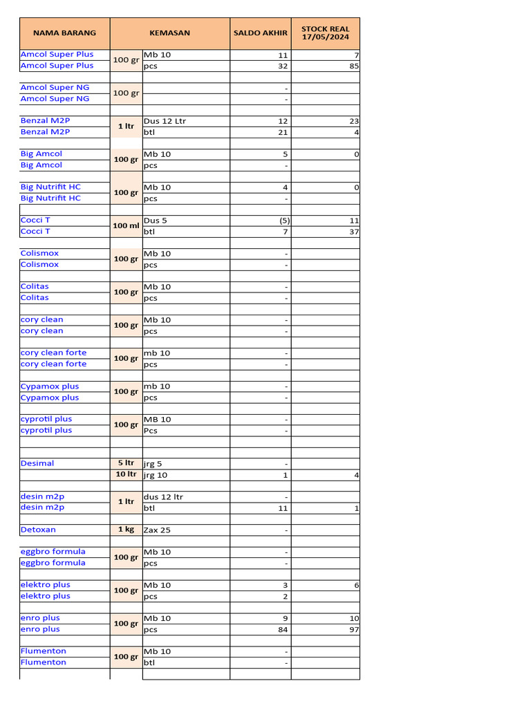 Stock List of Veterinary Products | PDF