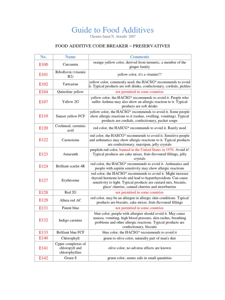 Guide To Food Additives PDF