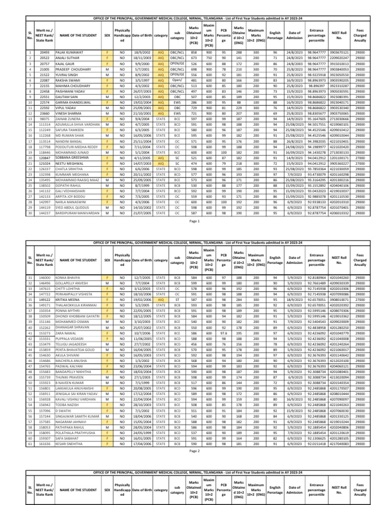 GMC Nirmal First Year Student List 2023-24 | PDF | Qualifications ...