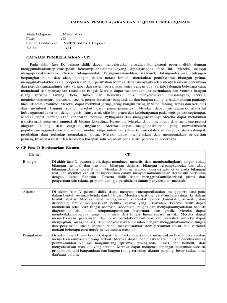Capaian Pembelajaran Matematika Kelas 7 | PDF | Metode & Bahan Ajar