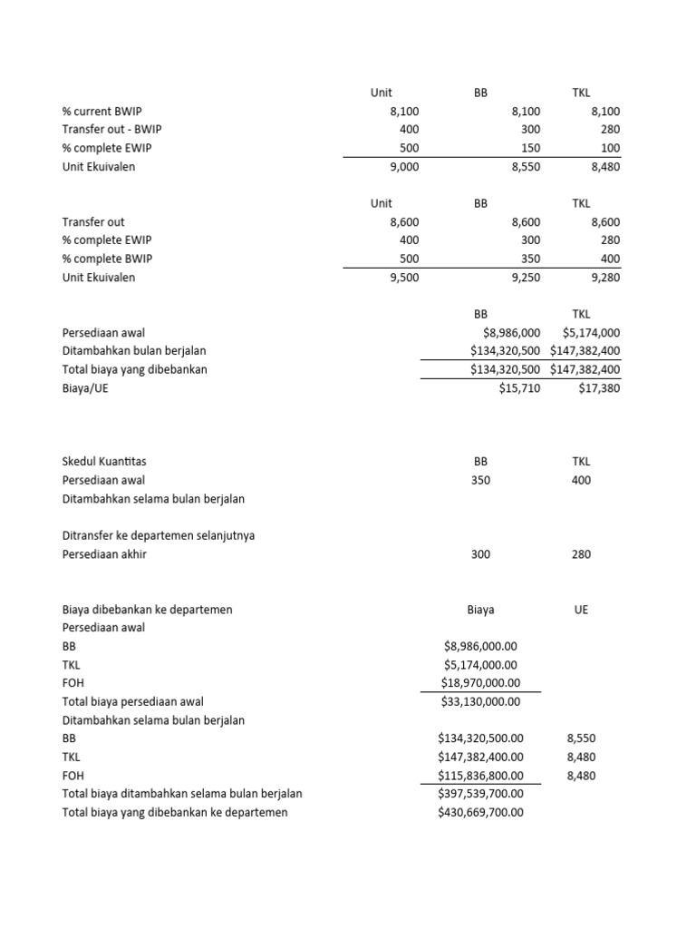 Akuntansi Industri Process Costing Pdf