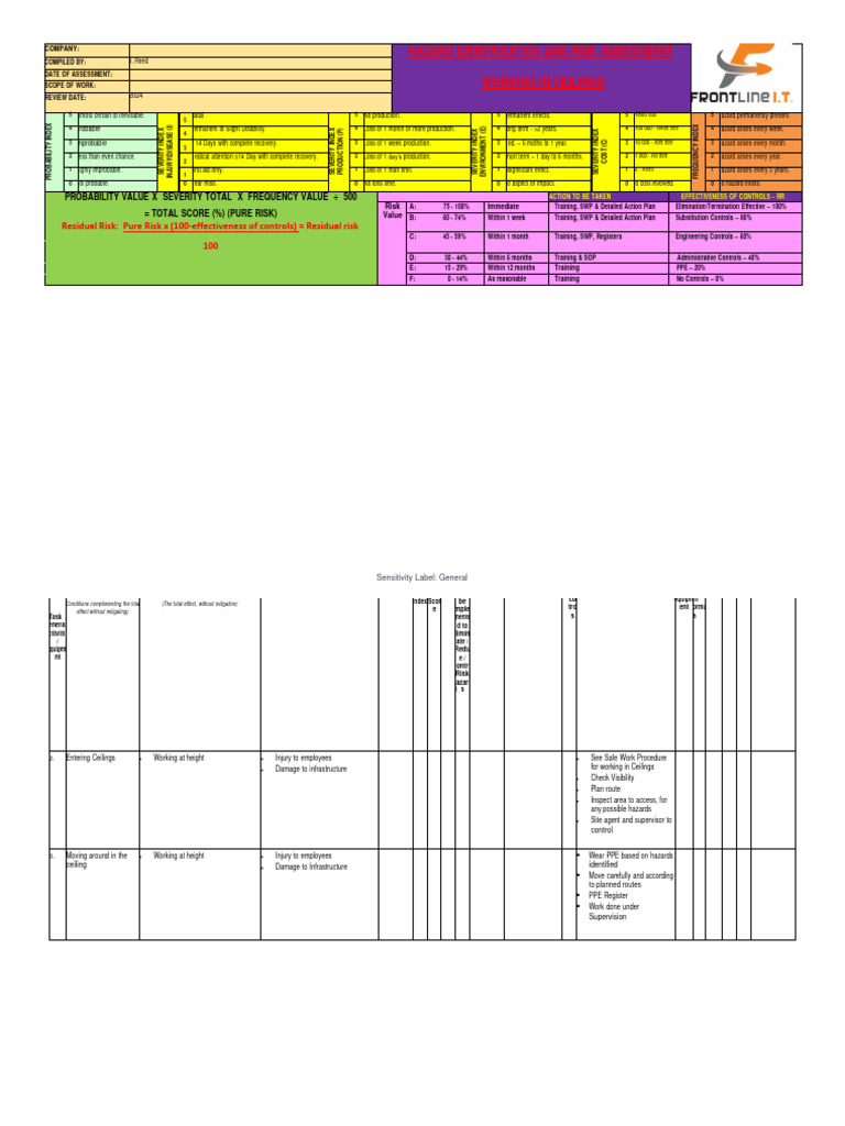 Ceiling Work Risk Assessment Guide | PDF | Ladder | Hazards