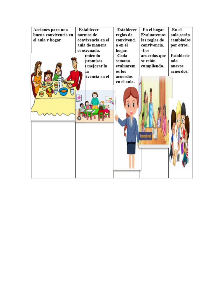 Normas para la Convivencia en Aula y Hogar | PDF | Crecimiento personal ...