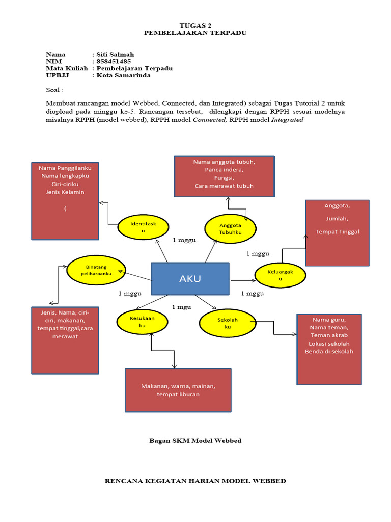 RPPH Model Terpadu PAUD Darul Ihsan | PDF