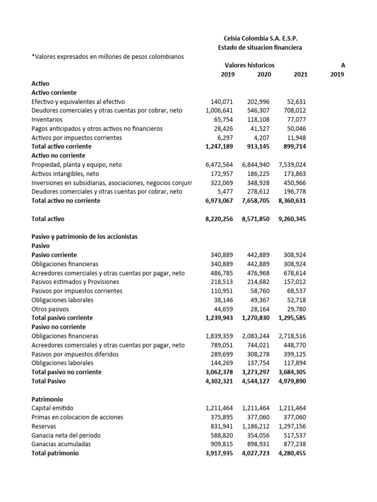 Taller 2. Ejercicio de Analisis Financiero | PDF | Estado de resultados ...