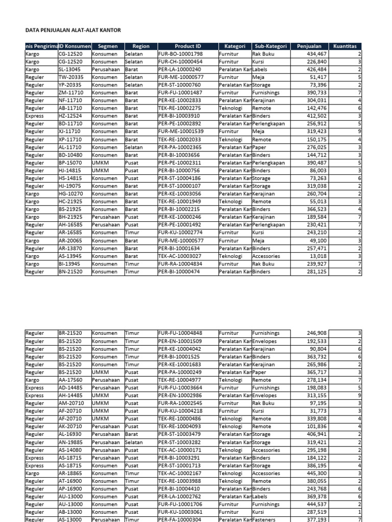 Case Study_Conditional if Else | PDF