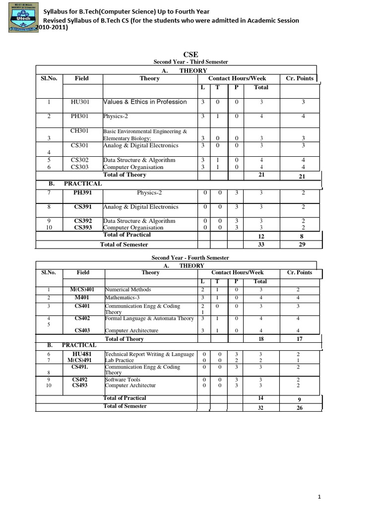 B.tech CSE Final Upto 4th Year Syllabus | PDF | Numerical Analysis ...